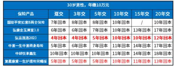 增額壽買(mǎi)哪家保險(xiǎn)公司的
