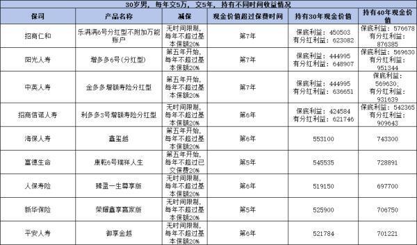 終身壽險(xiǎn)能拿回本金嗎？三種方法讓你的投資安全有保障