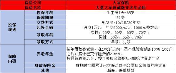 大盈之家典藏版怎么買