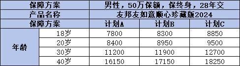 友邦重疾險(xiǎn)產(chǎn)品哪個(gè)好？推薦這兩款！