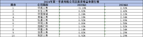2024年十大壽險公司排名