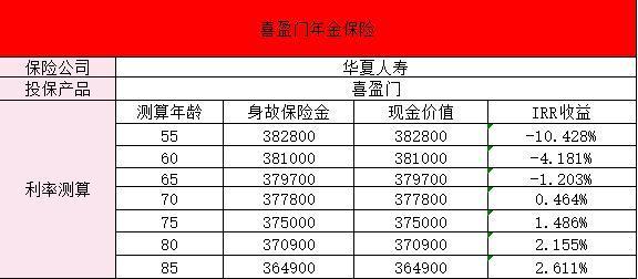 喜盈門年金保險(xiǎn)三年交的收益如何？投保規(guī)則是什么?。?>
                                            </div>
                                        </a>
                                        <h2 class=