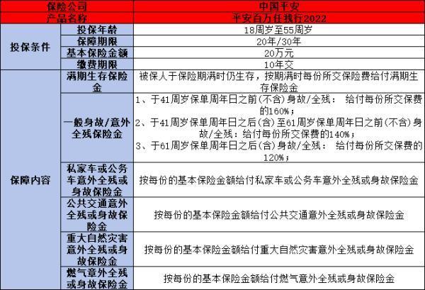 平安百萬任我行十年后能取出來嗎？一文為你詳細(xì)解析！
