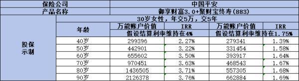 平安個人年金險值得購買嗎？三款產品深度解析！
