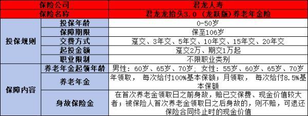 龍?zhí)ь^3.0（龍躍版）養(yǎng)老年金保險(xiǎn)值得買嗎