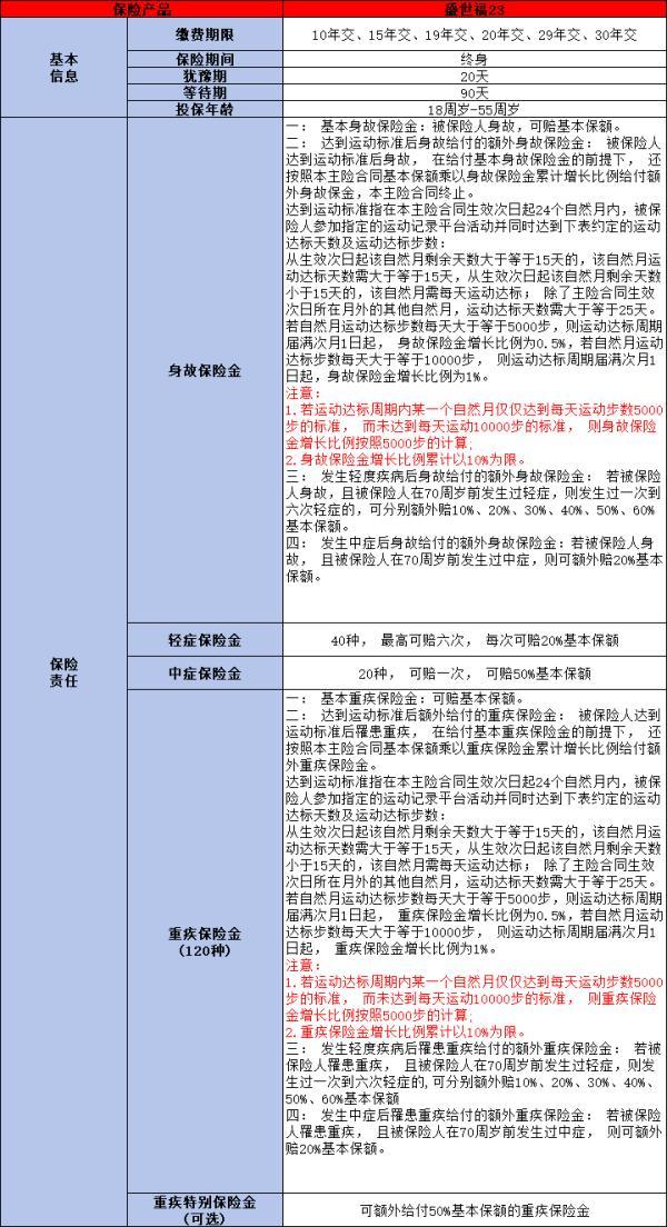 重疾買(mǎi)人壽的好還是平安的好