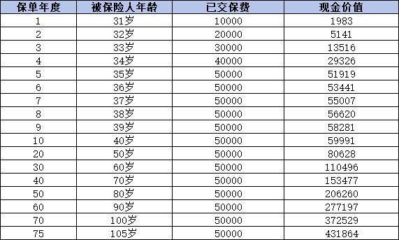 理財(cái)險(xiǎn)中途沒錢交了可以申請(qǐng)退保嗎？理財(cái)險(xiǎn)能實(shí)現(xiàn)全額退款嗎？