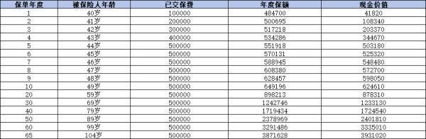 中郵一生c款收益怎么樣啊？有哪些優(yōu)缺點？