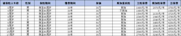 平安人壽保險(xiǎn)靠譜嗎？從這三個(gè)方面來(lái)看！