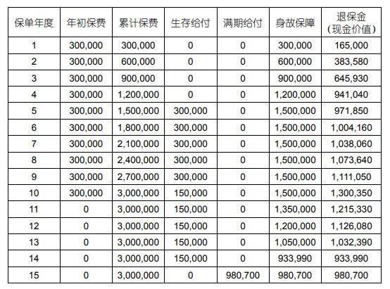 國壽鑫耀鴻運年金保險可靠嗎？三個方面為你全面解析