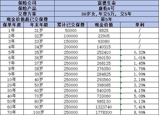 康乾6號(hào)增額終身壽險(xiǎn)如何？這三個(gè)方面告訴你答案！