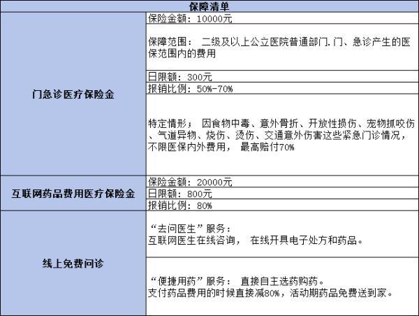 少兒保險(xiǎn)最熱門(mén)的幾款是什么