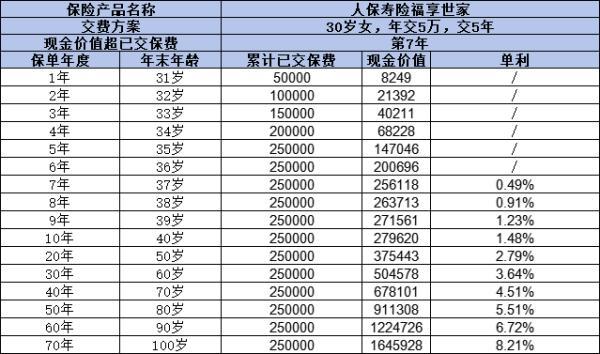 人保壽險福享世家終身壽險如何