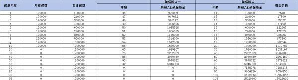 少兒保險最熱門的幾款是什么??？有你中意的嗎？