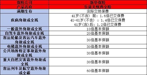 新華保險(xiǎn)樂途無憂有必要買嗎？從保障和亮點(diǎn)來看