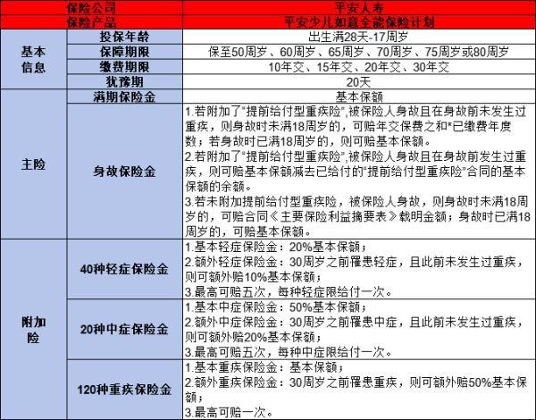平安人壽保險(xiǎn)靠譜嗎