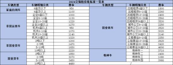 2024年交強險價格是多少？續(xù)保價格標準是什么呢？