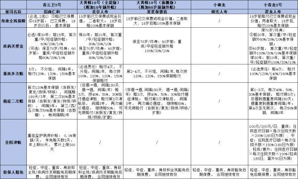 2024年6月少兒重疾險(xiǎn)