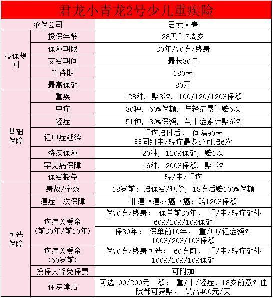 小青龍2號少兒重疾險官方投保？亮點有哪些??？