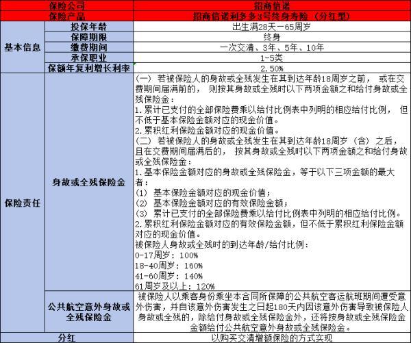利多多3號終身壽險如何