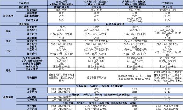 2024年6月少兒重疾險(xiǎn)