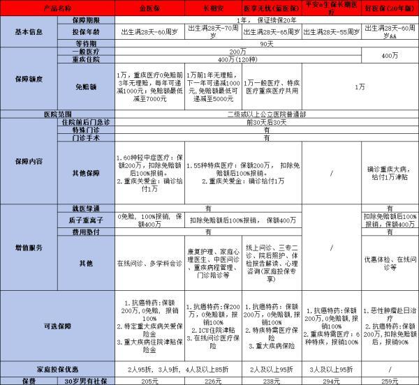 個人商業(yè)保險如何購買