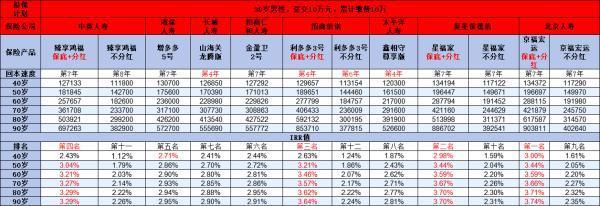 增額終身壽險(xiǎn)可以一次性取出嗎？這篇文章為你解答疑惑！