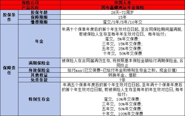 國壽鑫耀鴻運(yùn)年金保險(xiǎn)可靠嗎