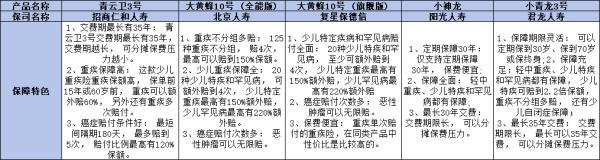 2024年6月少兒重疾險(xiǎn)