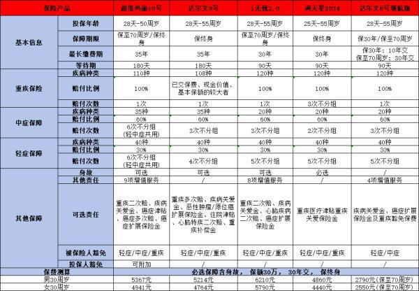 個人商業(yè)保險如何購買