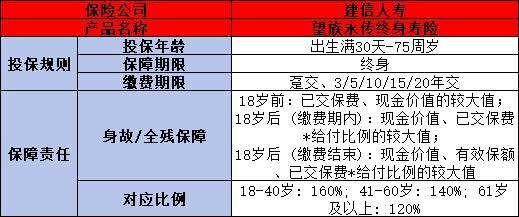 建信人壽望族永傳終身壽險(xiǎn)下架了嗎