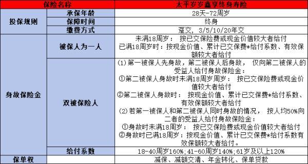 少兒保險(xiǎn)最熱門(mén)的幾款是什么