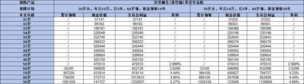 利安安享頤生青竹版如何？從四個方面詳細(xì)解讀！