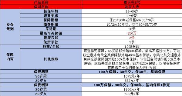 個人商業(yè)保險如何購買