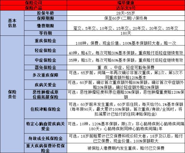 2024重疾險(xiǎn)排名前十