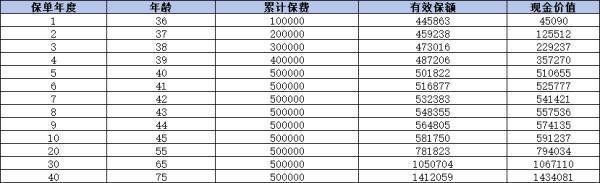 建信人壽望族永傳終身壽險(xiǎn)下架了嗎？這篇文章將為您詳細(xì)解答！