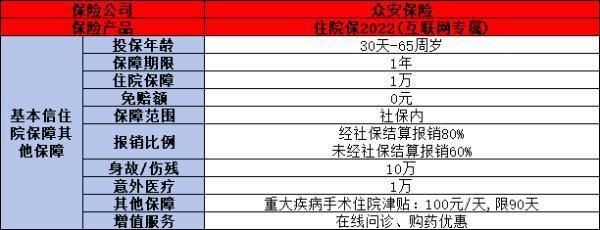 門診報銷買什么保險好？選對產(chǎn)品，輕松應(yīng)對日常醫(yī)療開銷！