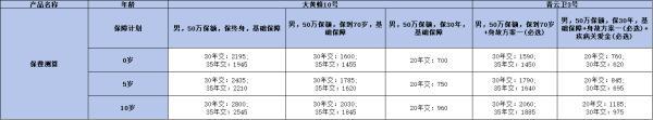 少兒保險(xiǎn)最熱門(mén)的幾款是什么