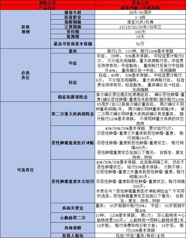 最新消費(fèi)型重疾險(xiǎn)產(chǎn)品