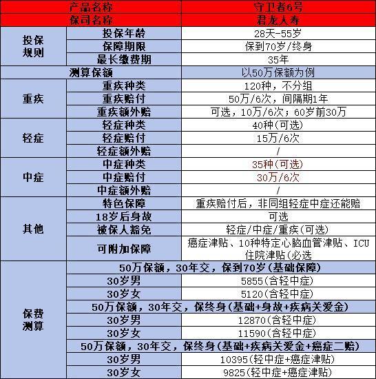 2024重疾險排名前十介紹，兒童和成人版都有！