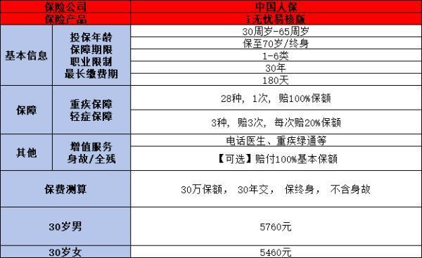 i無憂青春版與易核版哪個好？看完這篇就知道怎么選了！