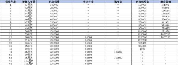 大家鑫佑所曙尊享版養(yǎng)老年金保險(xiǎn)怎么樣？從多維度深度分析！