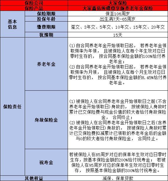 大家鑫佑所曙尊享版養(yǎng)老年金保險怎么樣