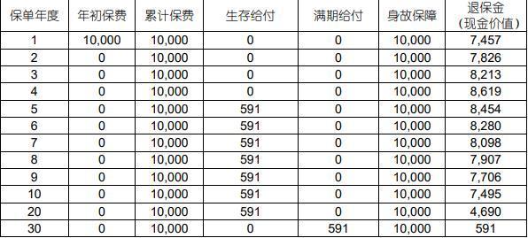 中國人壽福享E嘉年金險怎么樣？從條款、收益、特色來看