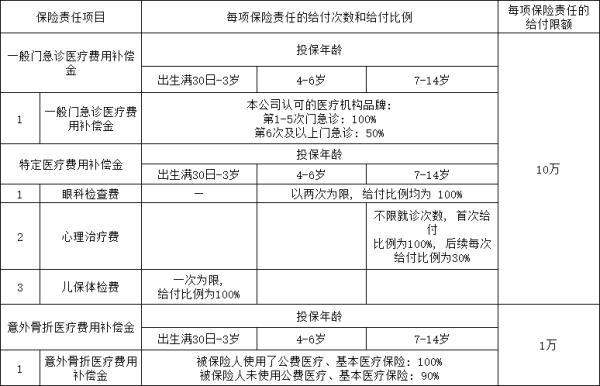 2024友邦友童無(wú)憂(yōu)高端醫(yī)療險(xiǎn)