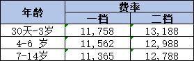 2024友邦友童無憂高端醫(yī)療險如何？值得購買嗎？