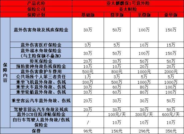 身體有病可以買意外險(xiǎn)嗎？可以買哪些意外險(xiǎn)產(chǎn)品？