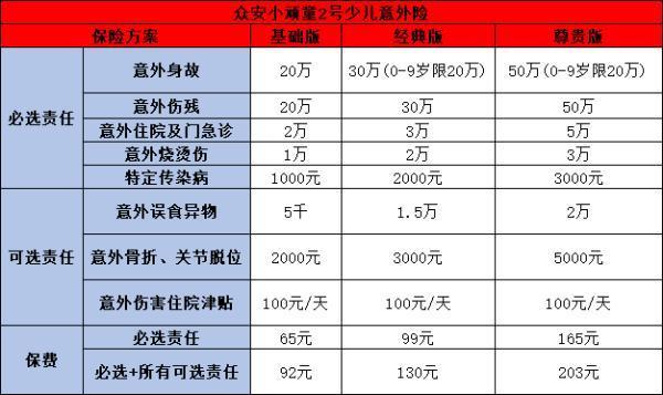 眾安旅游意外險多少錢一份啊？從熱門產(chǎn)品來看