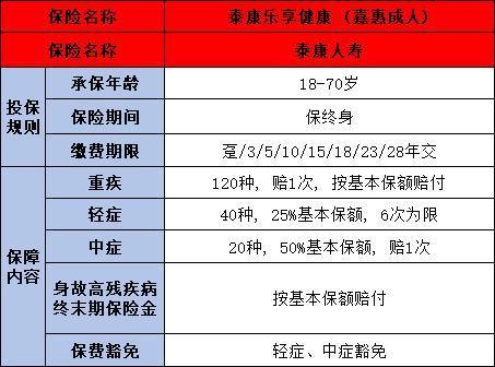 適合60-65歲的重疾險有哪些？購買需要注意什么？