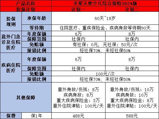 眾安小額醫(yī)療險